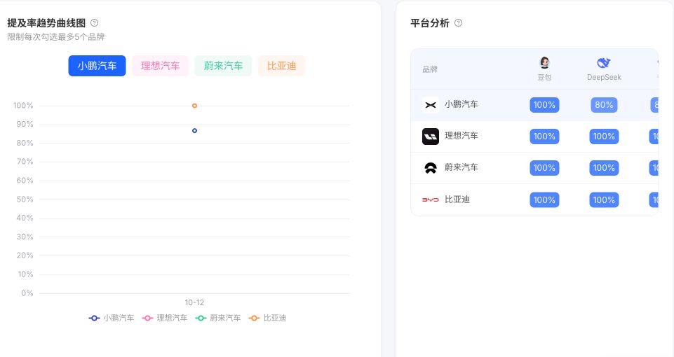 AEOTrubo 竞品对标界面