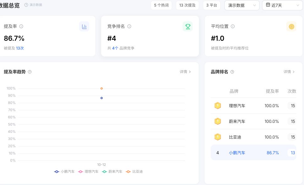 AEOTrubo 在线体验：小鹏汽车的真实监测数据
