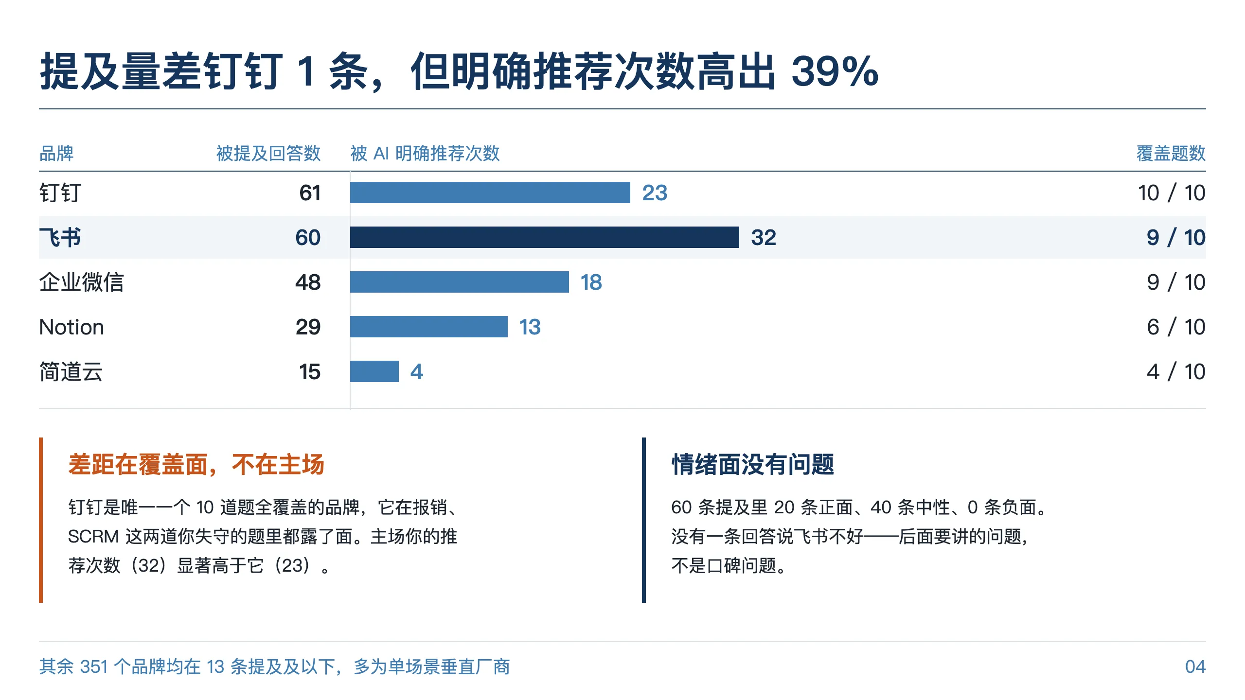 公开报告版式参考：飞书样例