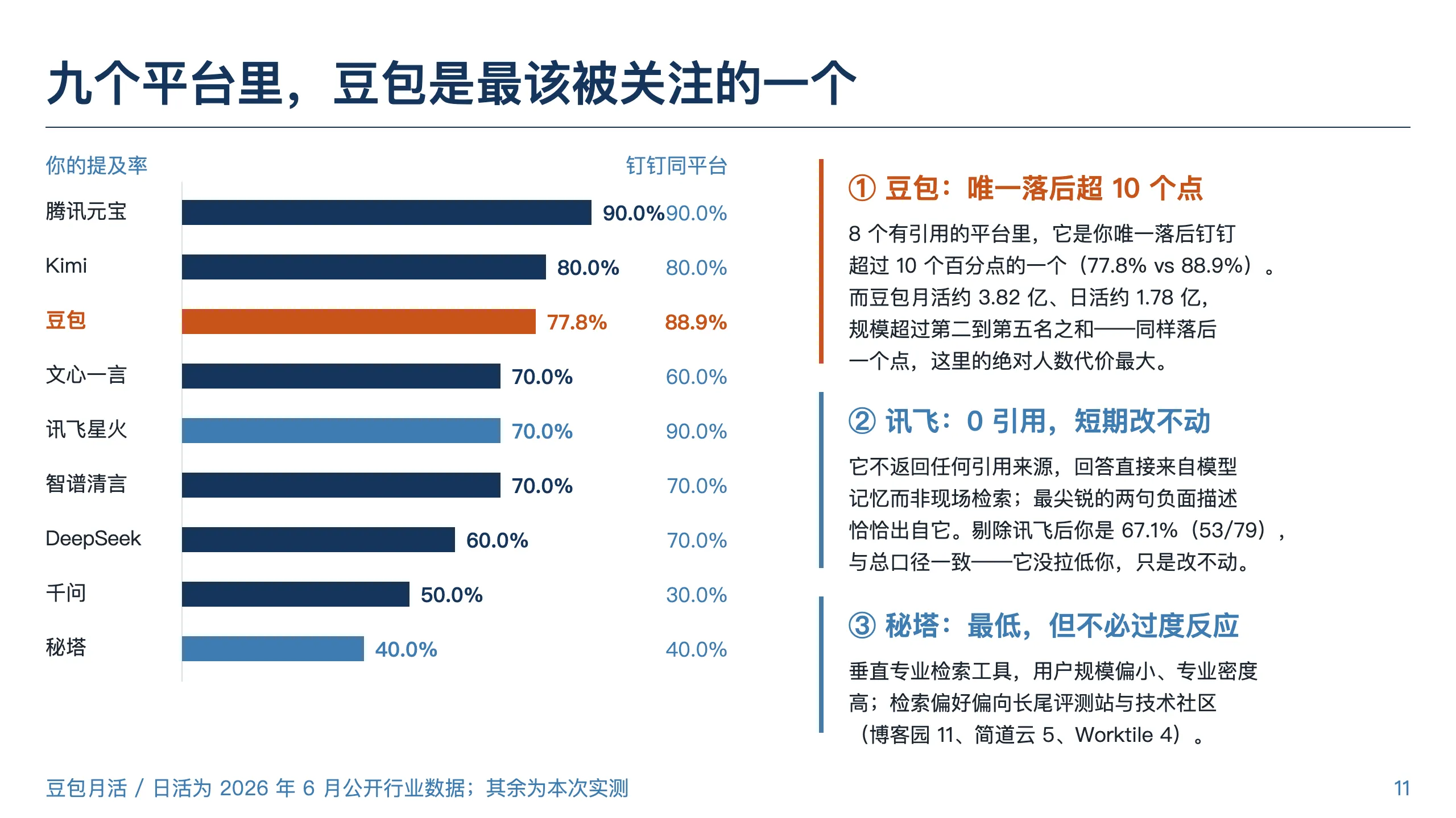 公开报告版式参考：飞书样例