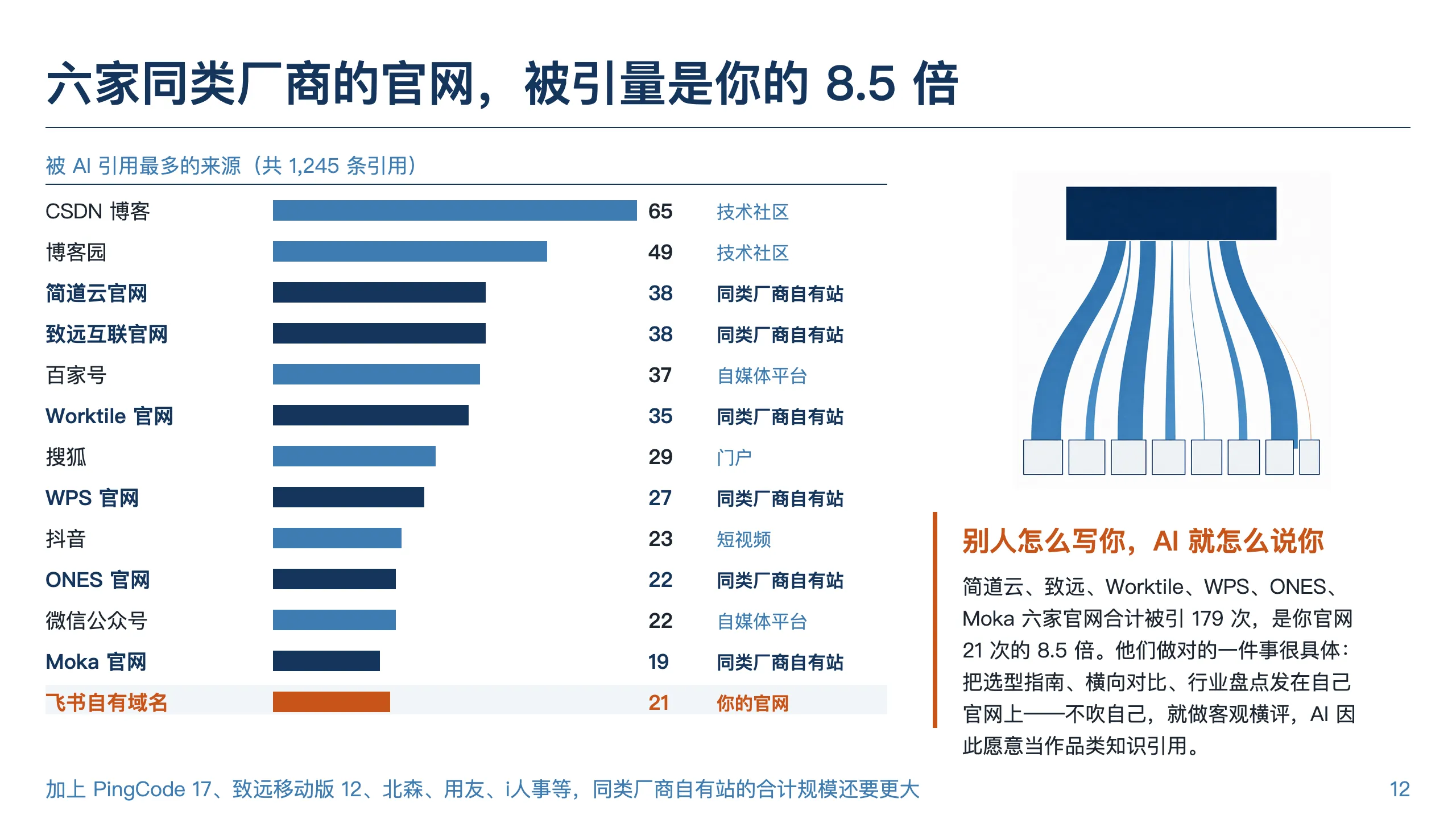 公开报告版式参考：飞书样例