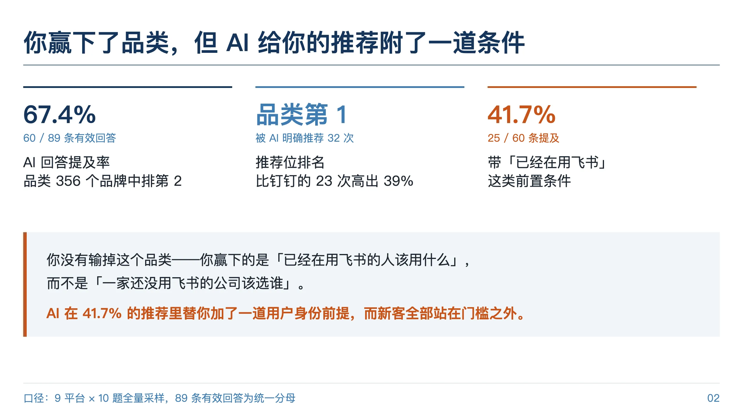 公开报告版式参考：飞书样例